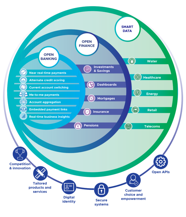 What Is a Fintech and Which UK Fintechs Are Regulated?